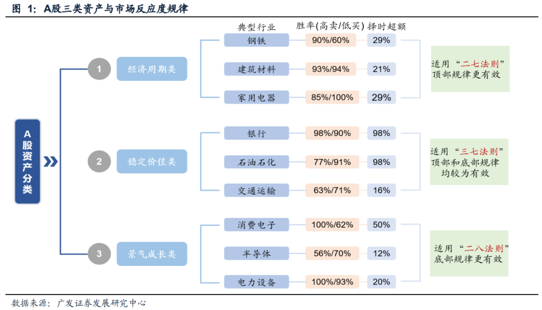 经济数字 第122页