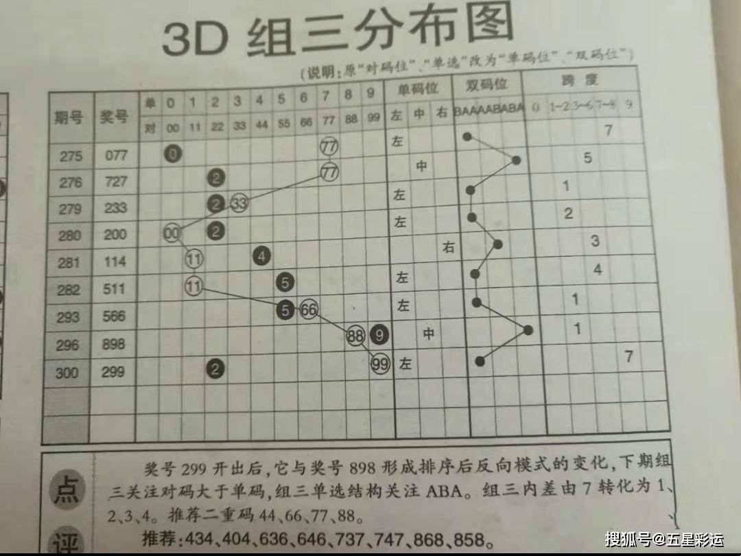 新澳门六开彩开奖结果近15期,精细化评估解析_PT78.395