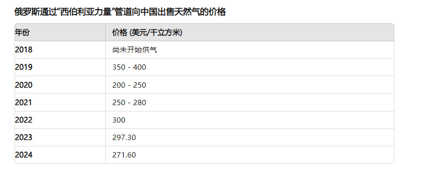 产品简介 第119页