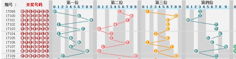 新澳门彩历史开奖结果走势图表,经验解答解释落实_Linux77.19