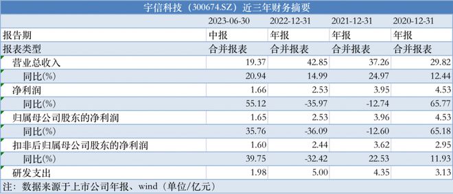 新澳门六开奖结果资料查询,快速解答方案解析_领航款29.291