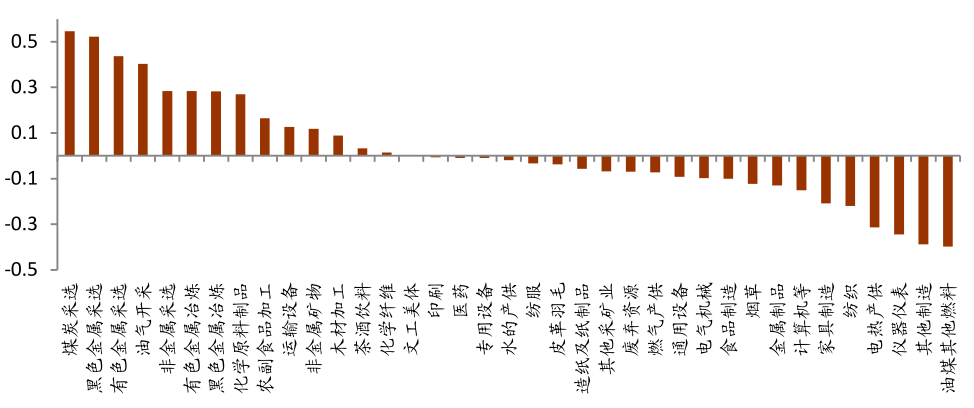 数字化经营 第108页