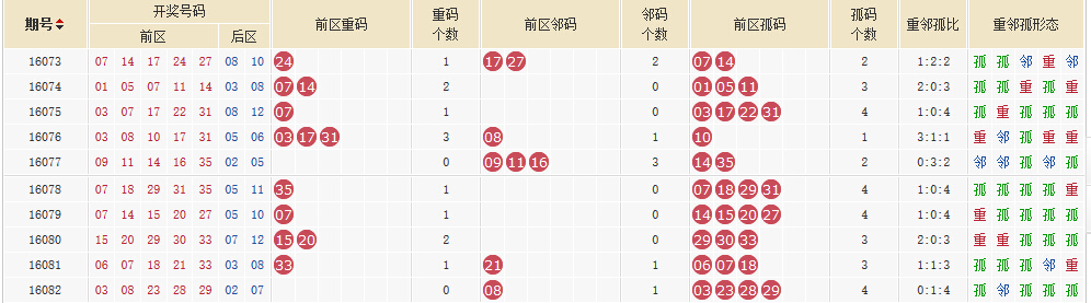 经济数字 第107页