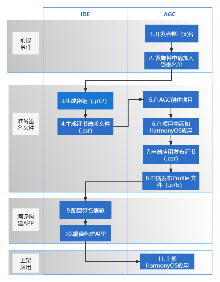 内部资料一肖一码,高效计划实施解析_Harmony19.943