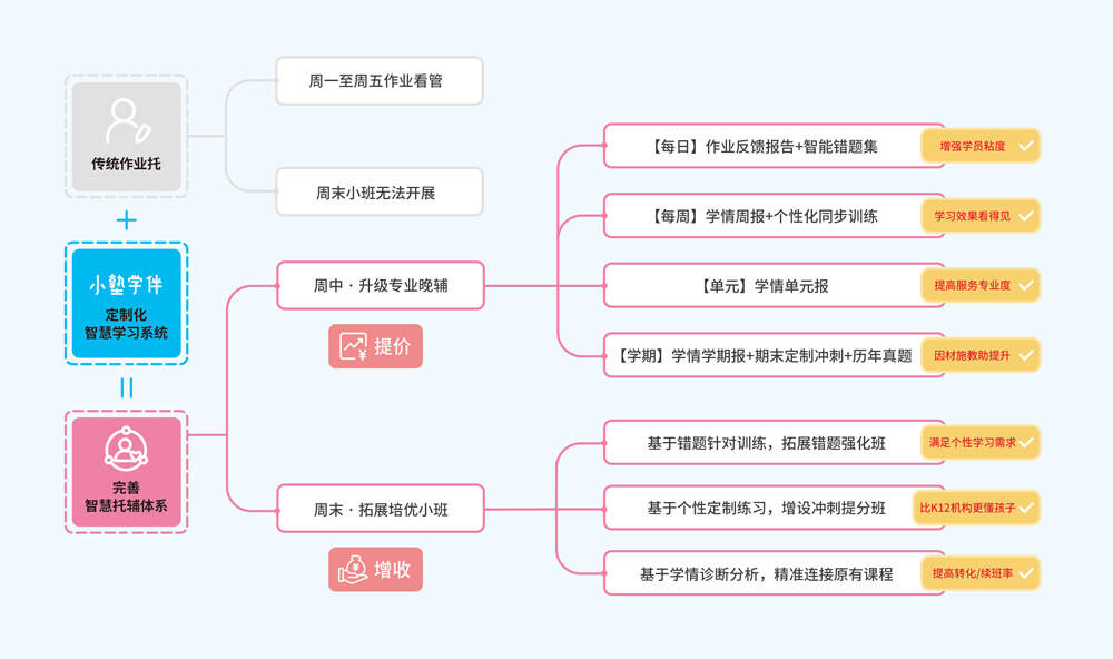 澳门答家婆一肖一马一中一特,深层策略设计数据_Harmony款71.202