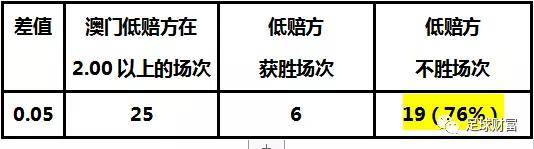 澳门开奖结果+开奖记录表013,安全性方案解析_铂金版60.122