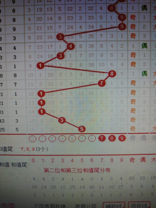 二四六香港资料期期准千附三险阻,精准实施分析_界面版57.224