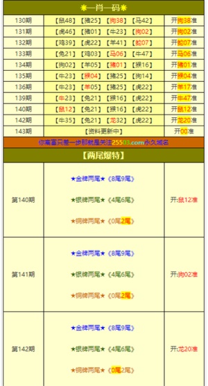 新澳天天免费好彩六肖,收益成语分析落实_粉丝款65.424