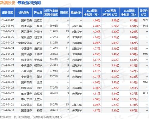 新澳精准资料免费提供50期,适用性计划实施_领航版52.656