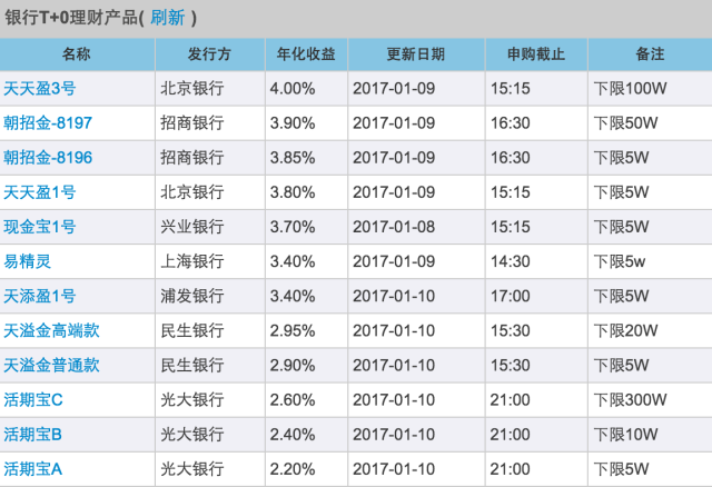 案例展示 第95页