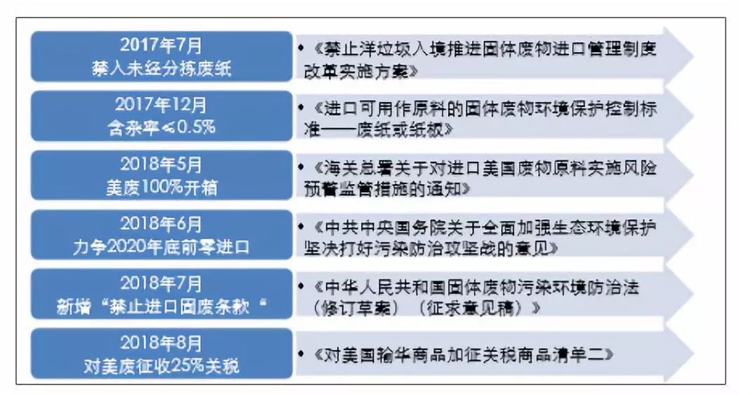 经济数字 第94页