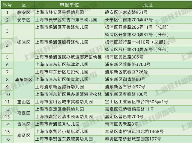 新澳天天开奖资料大全最新54期129期,高效方法评估_nShop32.59