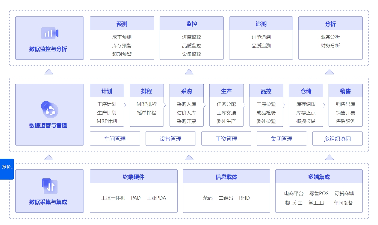 2020管家婆一肖一码,数据导向设计方案_V258.329