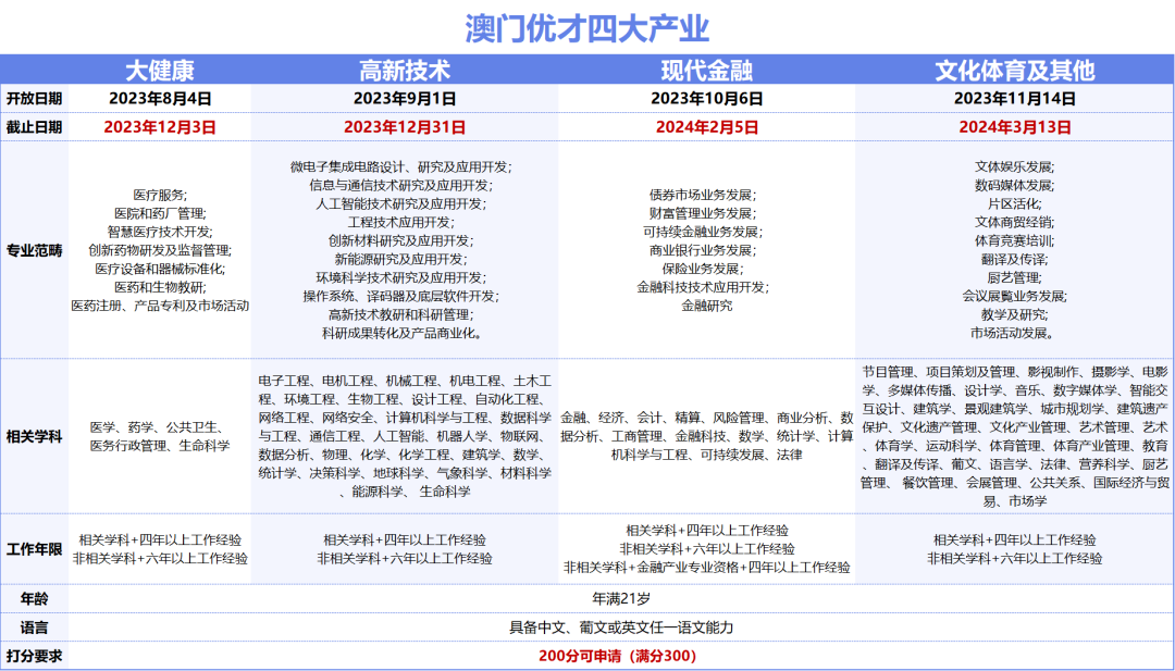 2024澳门天天彩免费正版资料,经济性执行方案剖析_FHD27.818