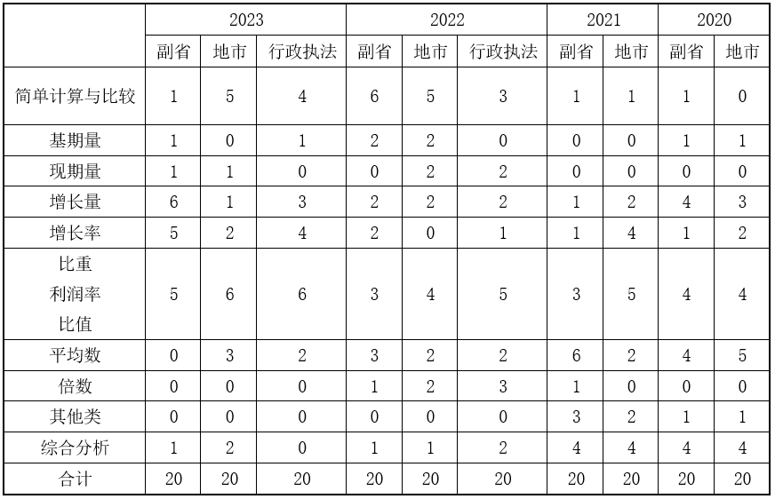 2024新奥天天免费资料,预测解读说明_入门版94.605