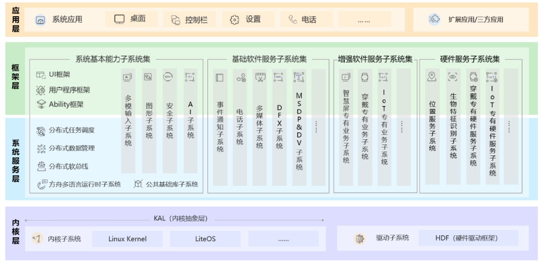 香港免费大全资料大全,统计解答解释定义_watchOS30.819