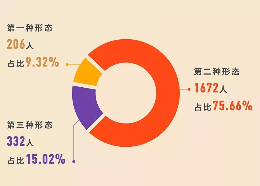 App开发 第81页