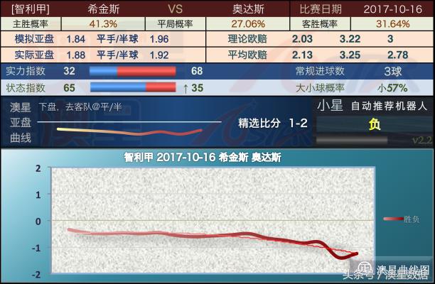 案例展示 第72页