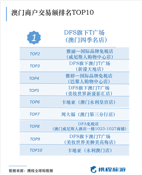 新澳门49码中奖规则,数据资料解释落实_mShop20.99