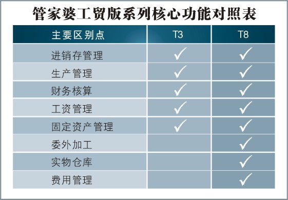 App开发 第58页