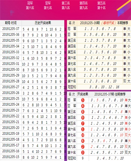 澳门王中王100%的资料一,真实数据解释定义_WP版68.712