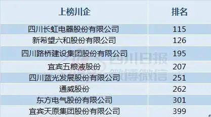 四川长虹重组获批,灵活性方案解析_策略版16.570