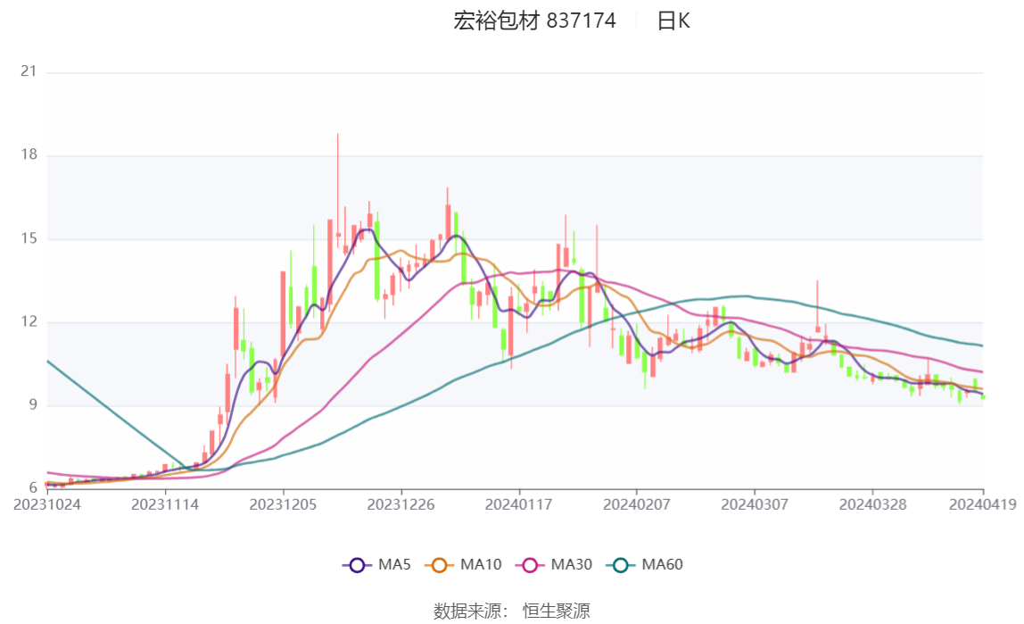 经济数字 第47页