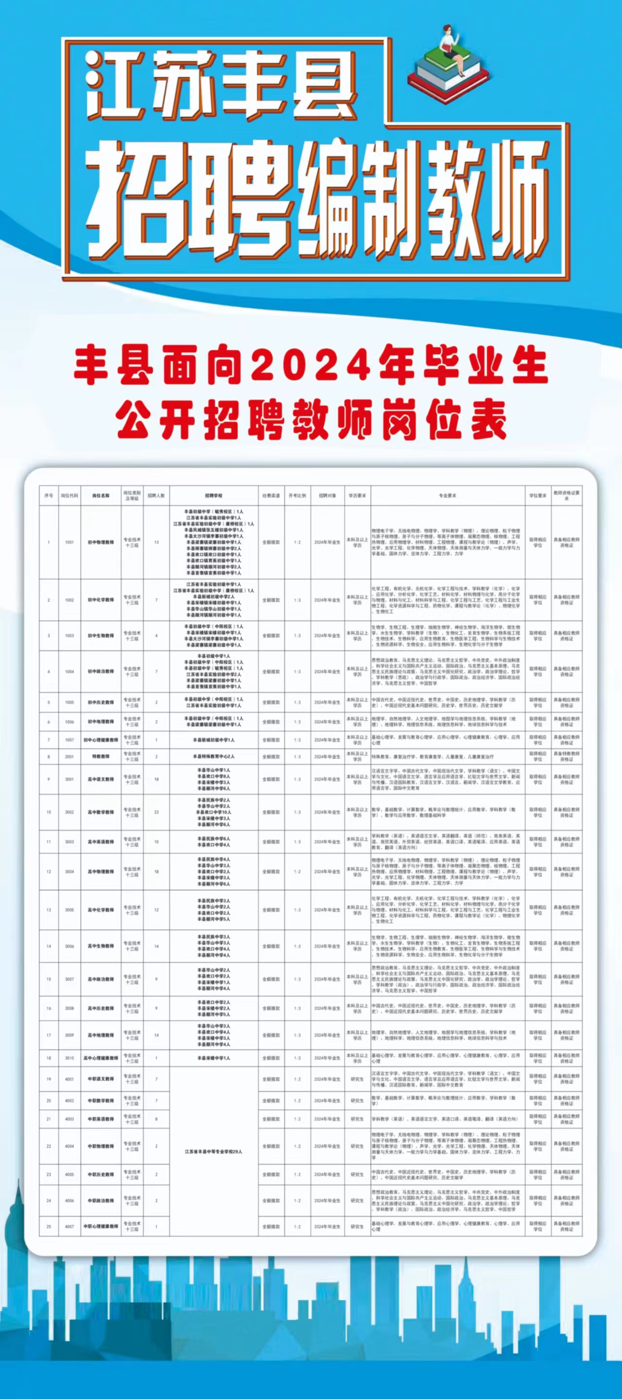 丰城就业局招聘启事，新职位等你来挑战