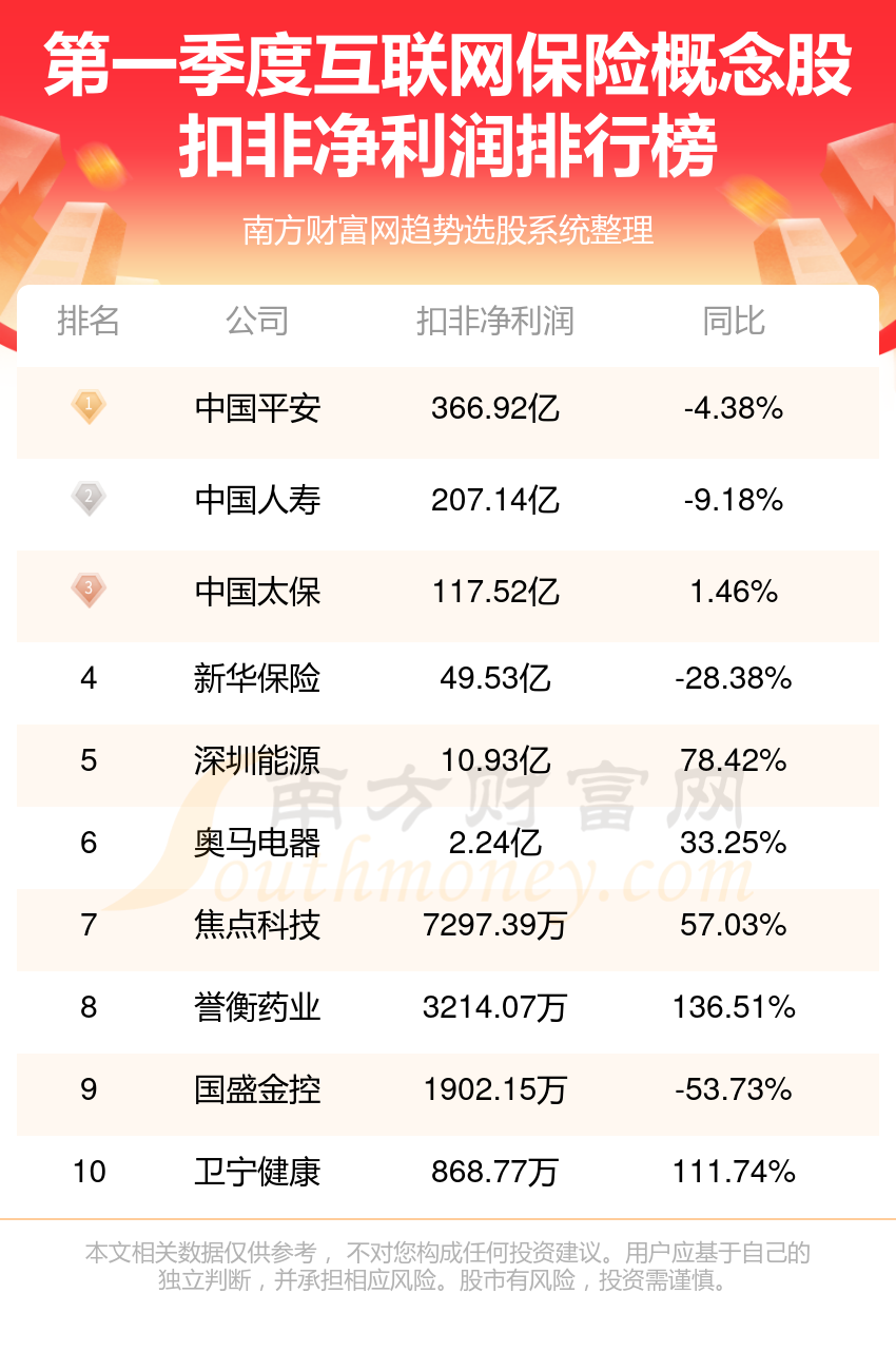 2024年保险公司排名榜单揭晓