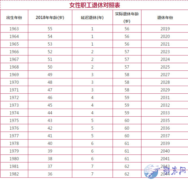 延退时间最新消息全面解读，洞悉政策变化与影响