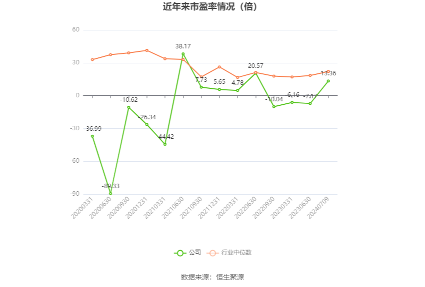 彩虹股份未来展望与深度解析，最新消息揭示2024年展望